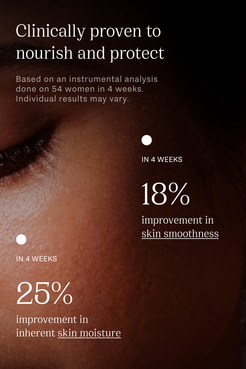 Consumer study results for Patchouli extract sunscreen oil