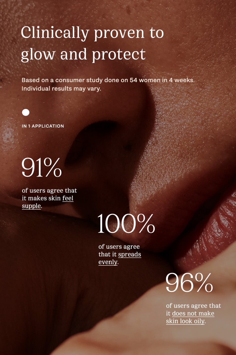 Consumer study results for Licorice Beam sunscreen gel