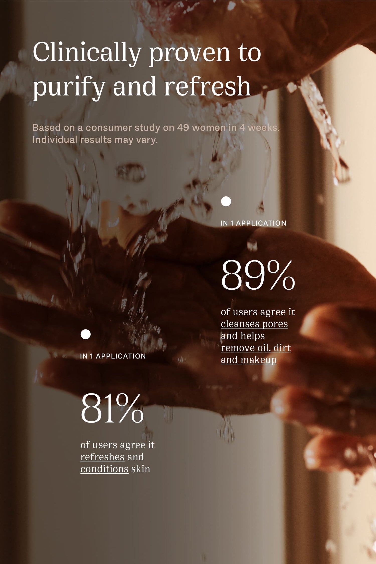 Clinically tested results of Lotus Splash hydrating facial cleanser