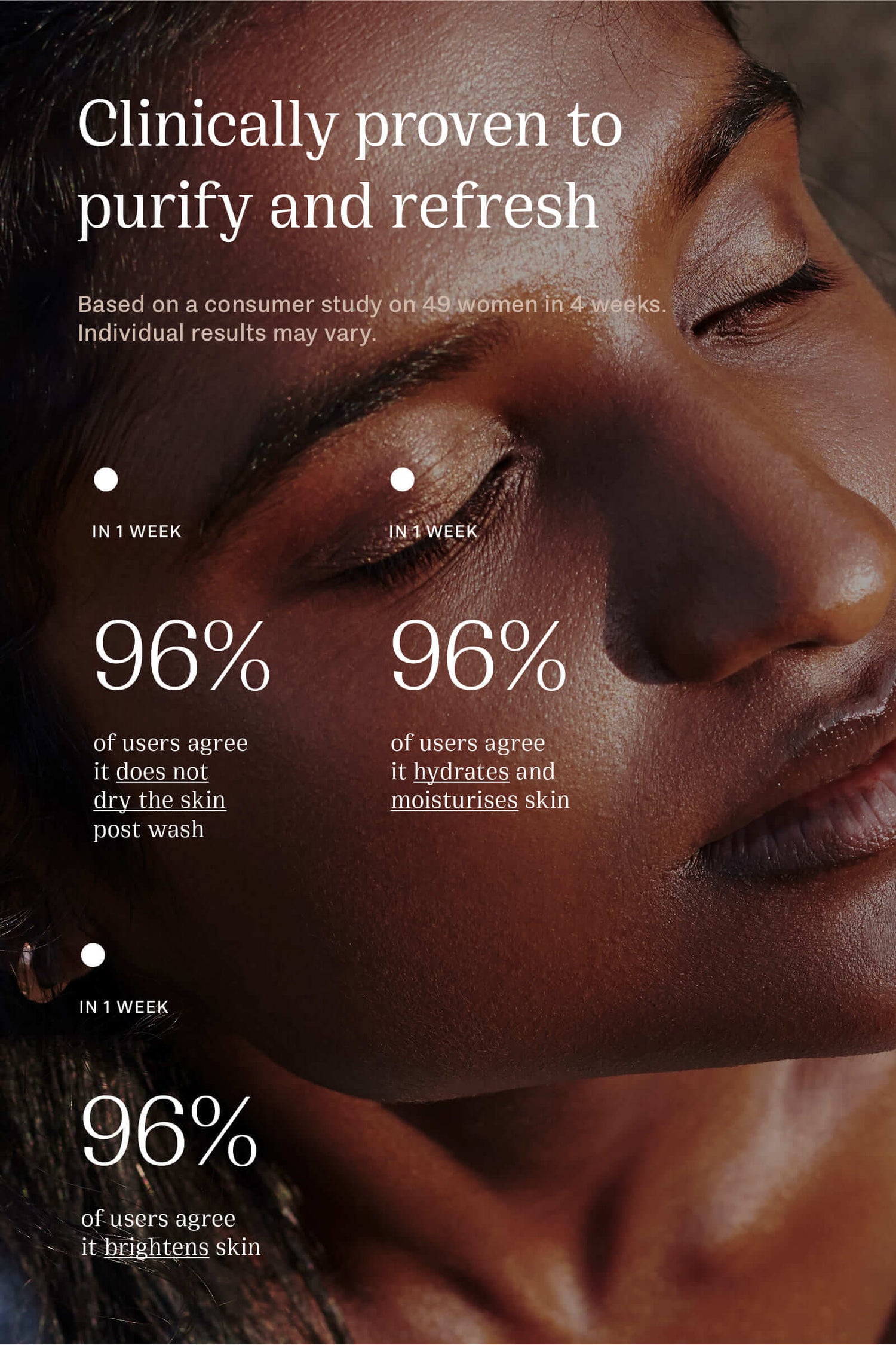 Clinically tested results of Lotus Splash hydrating facial cleanser