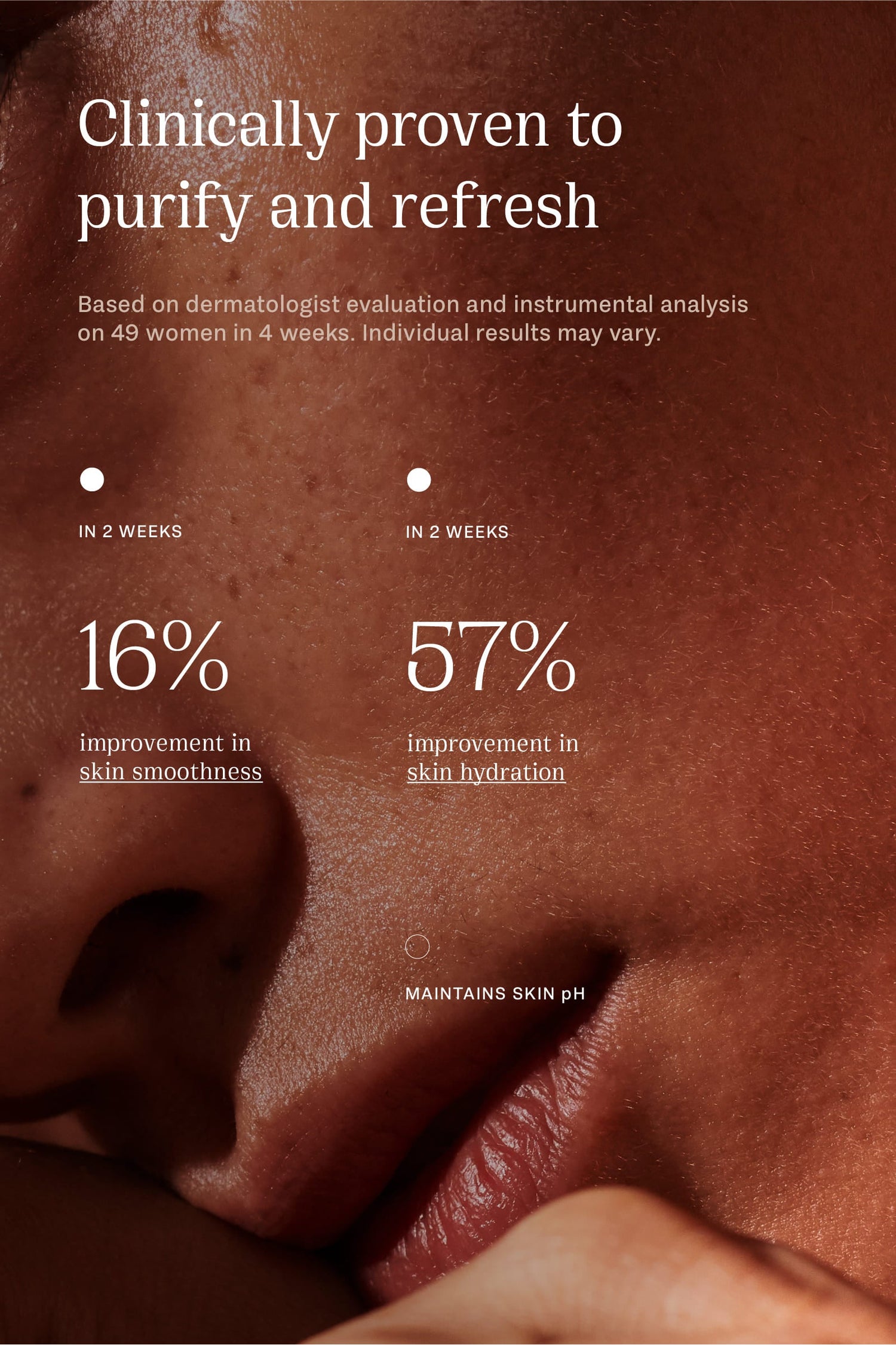 Clinically tested results of Lotus Splash hydrating facial cleanser